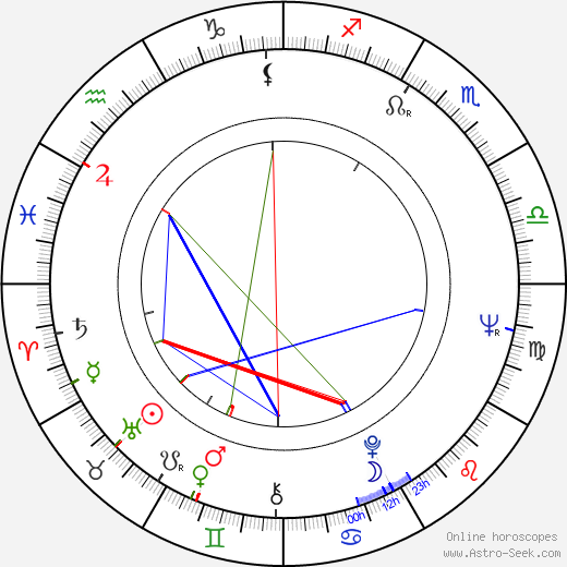 Miloš Stránský birth chart, Miloš Stránský astro natal horoscope, astrology