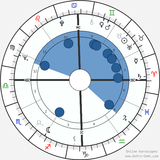 Mireille Darc wikipedia, biography, birth chart, instagram Mireille Darc wikipedia, horoscope, astrology, instagram