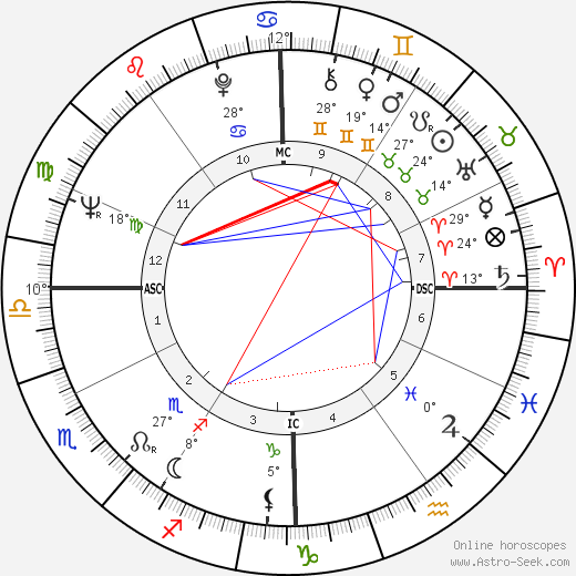 Mireille Darc birth chart, biography, wikipedia 2024, 2025