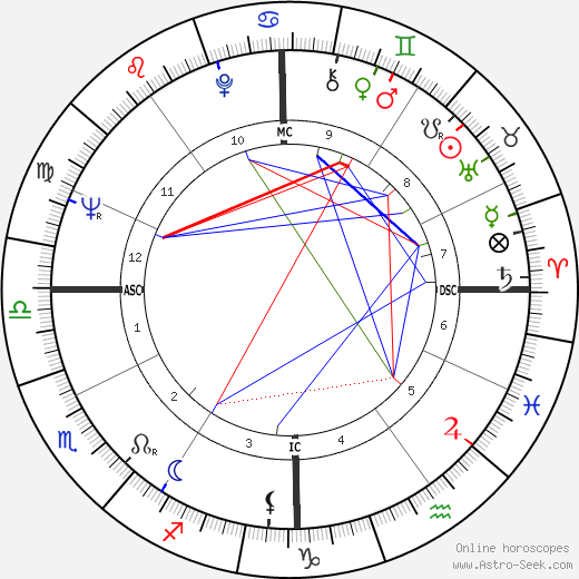 Mireille Darc birth chart, Mireille Darc astro natal horoscope, astrology