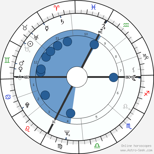 Paolo Bertoluzzi horoscope, astrology, sign, zodiac, date of birth, instagram