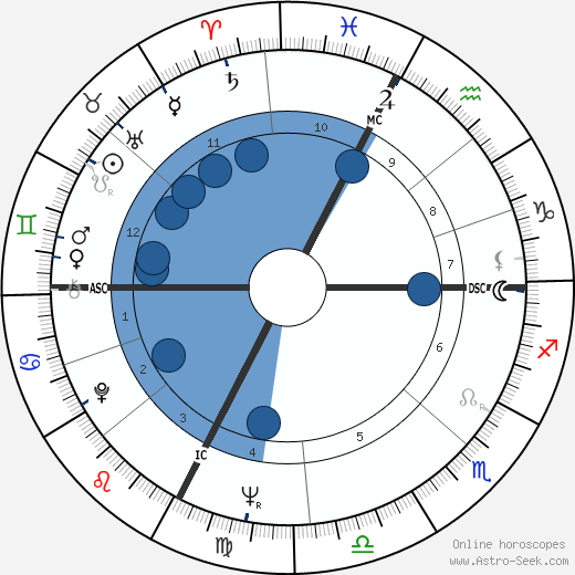 Paolo Bertoluzzi wikipedia, horoscope, astrology, instagram