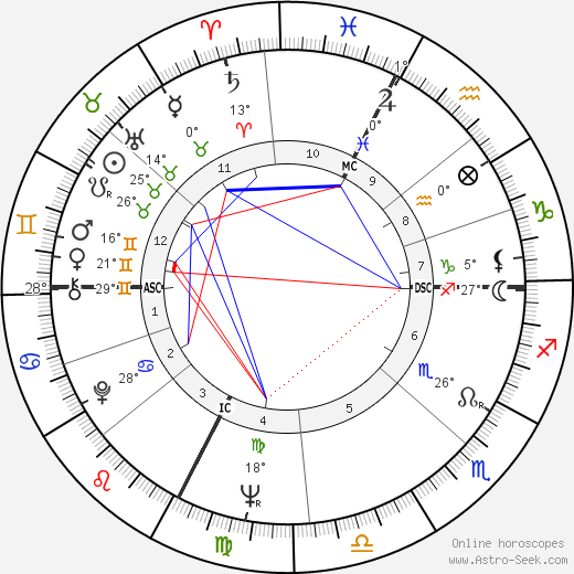 Paolo Bertoluzzi birth chart, biography, wikipedia 2023, 2024