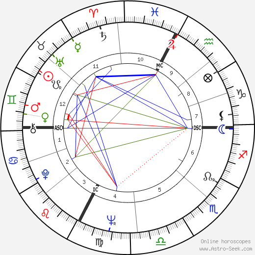 Paolo Bertoluzzi birth chart, Paolo Bertoluzzi astro natal horoscope, astrology