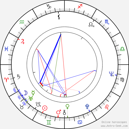 Paul G. Kozlowski birth chart, Paul G. Kozlowski astro natal horoscope, astrology