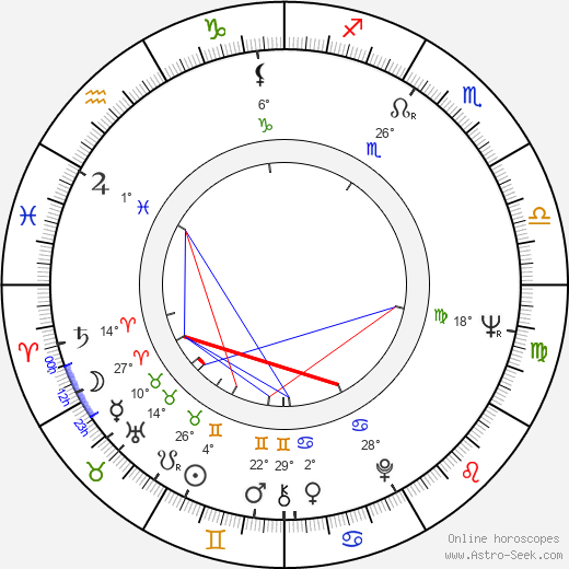 Paul Wallace birth chart, biography, wikipedia 2023, 2024