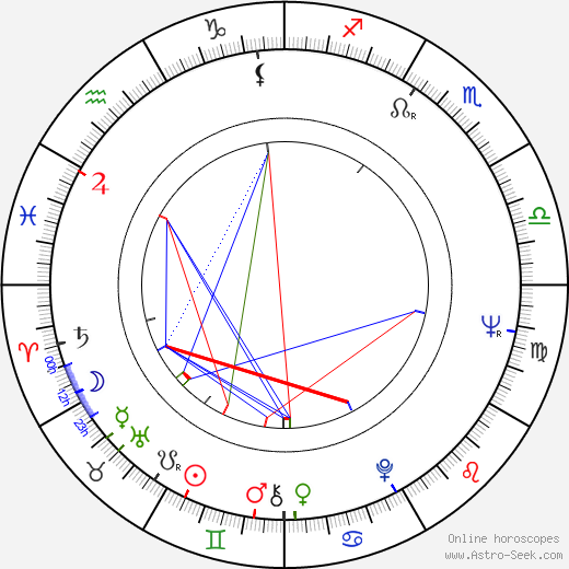 Paul Wallace birth chart, Paul Wallace astro natal horoscope, astrology