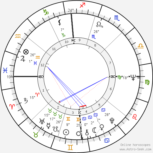 Peter Yarrow birth chart, biography, wikipedia 2023, 2024