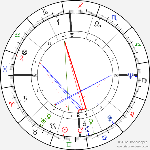 Peter Yarrow birth chart, Peter Yarrow astro natal horoscope, astrology