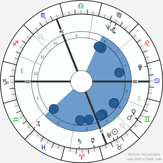 Pierre Claverie wikipedia, horoscope, astrology, instagram