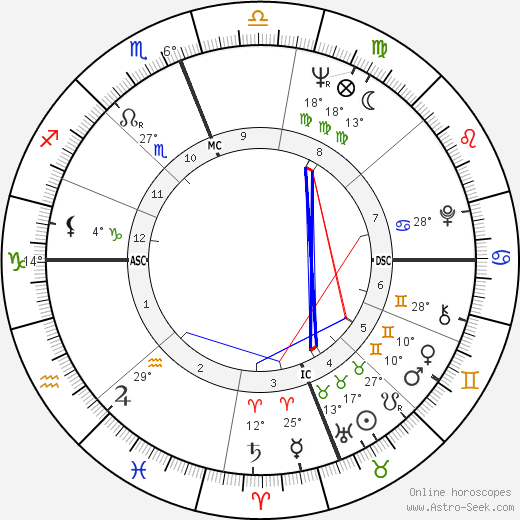 Pierre Claverie birth chart, biography, wikipedia 2023, 2024