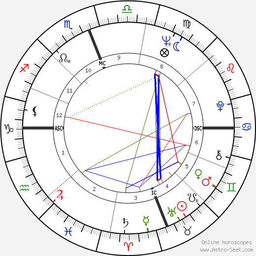 Pierre Claverie birth chart, Pierre Claverie astro natal horoscope, astrology