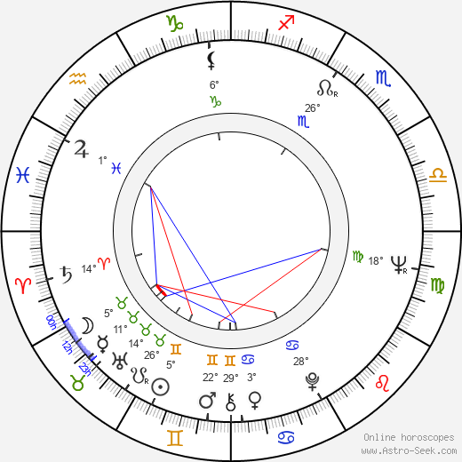 Raimo Piltz birth chart, biography, wikipedia 2023, 2024