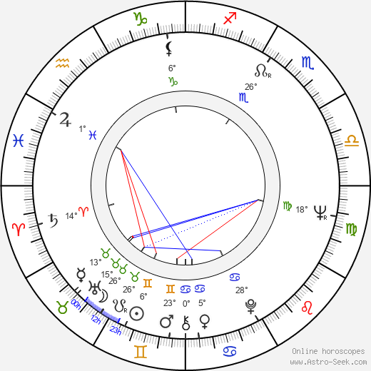 Robert Lesser birth chart, biography, wikipedia 2024, 2025
