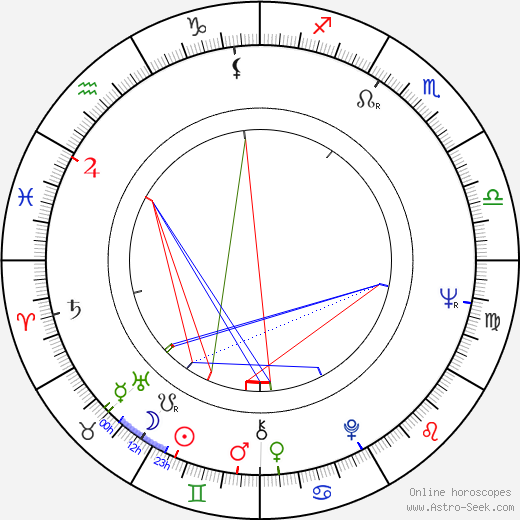 Robert Lesser birth chart, Robert Lesser astro natal horoscope, astrology