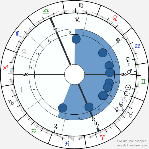 Roger Brooks wikipedia, horoscope, astrology, instagram