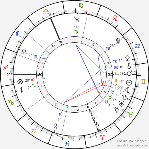 Roger Brooks birth chart, biography, wikipedia 2024, 2025