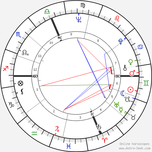 Roger Brooks birth chart, Roger Brooks astro natal horoscope, astrology