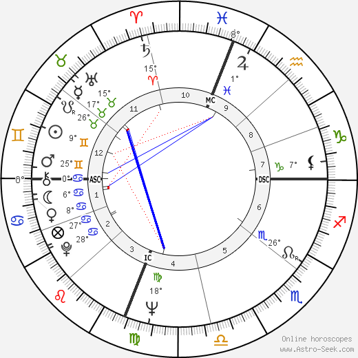 Ron Laird birth chart, biography, wikipedia 2024, 2025
