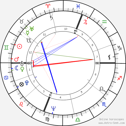 Ron Laird birth chart, Ron Laird astro natal horoscope, astrology