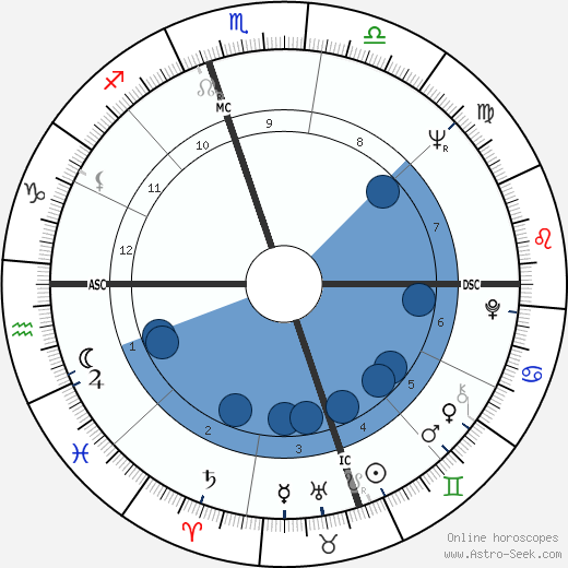 Ross Hagen wikipedia, horoscope, astrology, instagram