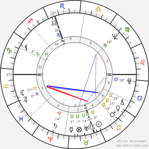 Ross Hagen birth chart, biography, wikipedia 2024, 2025