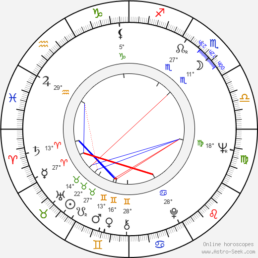 Sergio Gobbi birth chart, biography, wikipedia 2024, 2025
