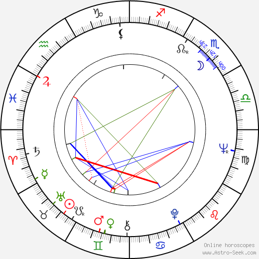 Sergio Gobbi birth chart, Sergio Gobbi astro natal horoscope, astrology