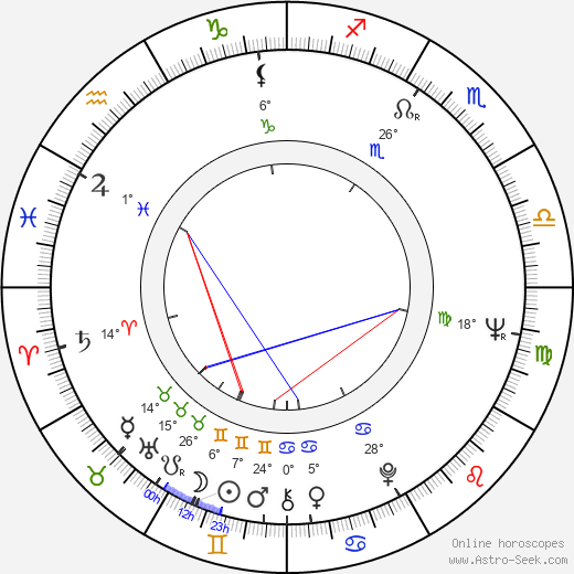 Sirry Steffen birth chart, biography, wikipedia 2024, 2025