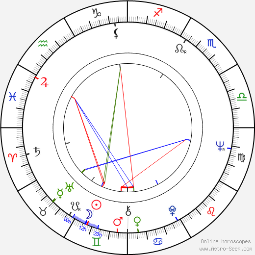 Sirry Steffen birth chart, Sirry Steffen astro natal horoscope, astrology
