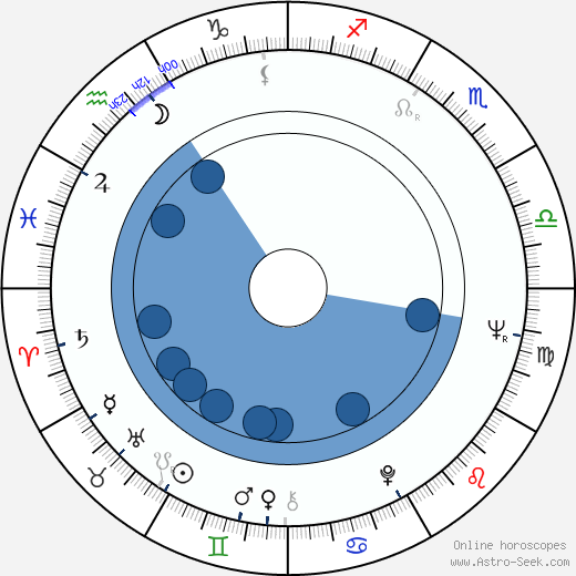 Stanislav Křeček wikipedia, horoscope, astrology, instagram