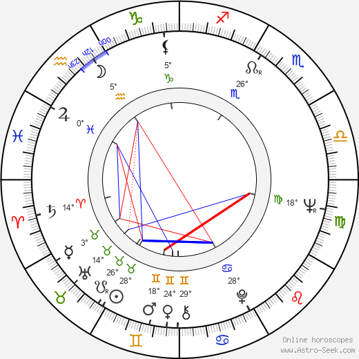 Stanislav Křeček birth chart, biography, wikipedia 2023, 2024