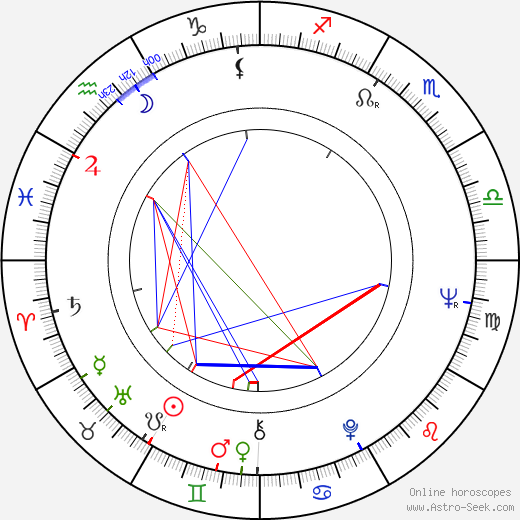 Stanislav Křeček birth chart, Stanislav Křeček astro natal horoscope, astrology