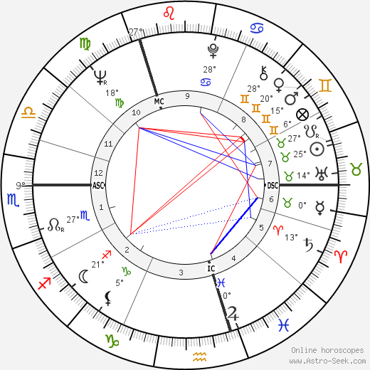 Stuart Bell birth chart, biography, wikipedia 2023, 2024