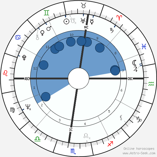 Susan Strasberg wikipedia, biography, birth chart, instagram Susan Strasberg wikipedia, horoscope, astrology, instagram