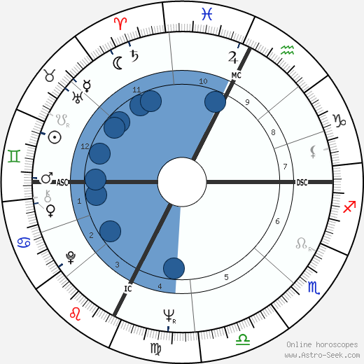 Teresa Stratas wikipedia, horoscope, astrology, instagram