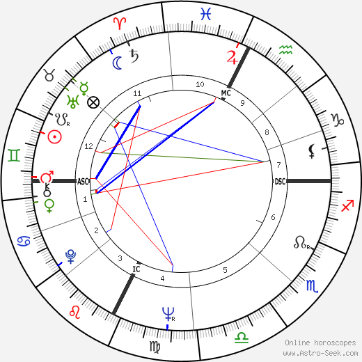 Teresa Stratas birth chart, Teresa Stratas astro natal horoscope, astrology