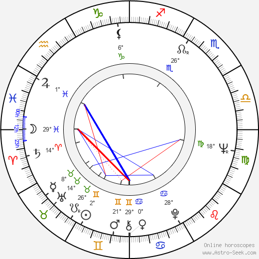 Tommy Chong birth chart, biography, wikipedia 2023, 2024