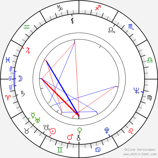 Tommy Chong birth chart, Tommy Chong astro natal horoscope, astrology