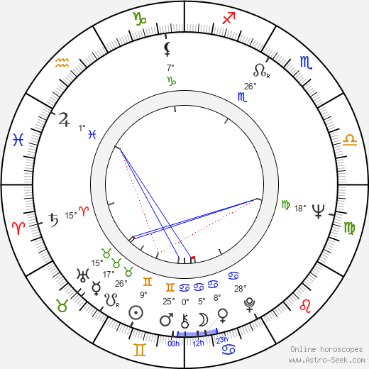 Vivi-Ann Sjögren birth chart, biography, wikipedia 2024, 2025