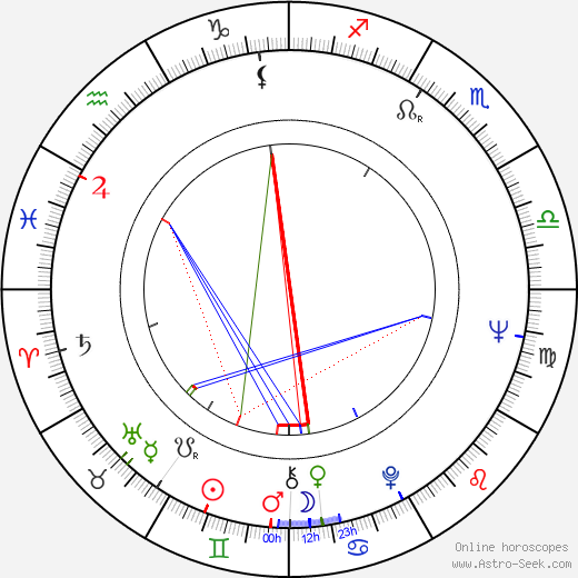 Vivi-Ann Sjögren birth chart, Vivi-Ann Sjögren astro natal horoscope, astrology