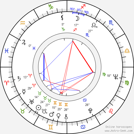 Vladislav Ikonomov birth chart, biography, wikipedia 2024, 2025
