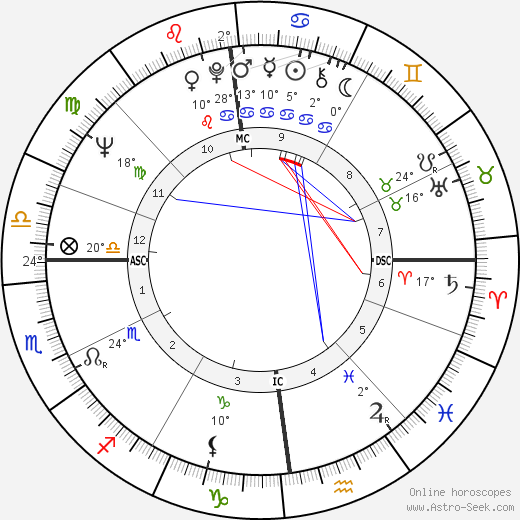 Alan Coren birth chart, biography, wikipedia 2024, 2025