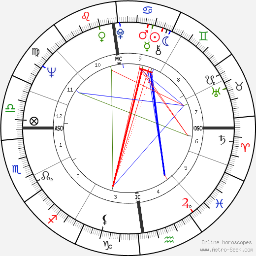 Alan Coren birth chart, Alan Coren astro natal horoscope, astrology