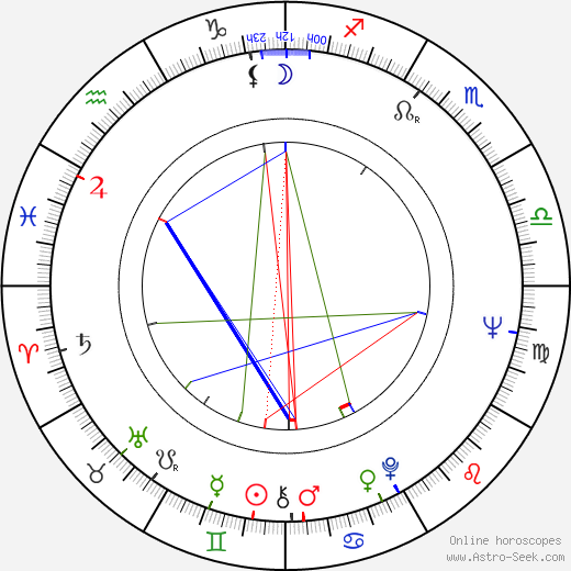 Alan Peterson birth chart, Alan Peterson astro natal horoscope, astrology