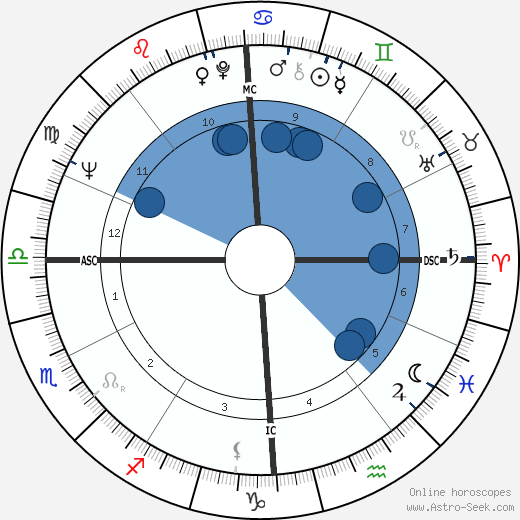 Alberto Falck wikipedia, biography, birth chart, instagram Alberto Falck wikipedia, horoscope, astrology, instagram