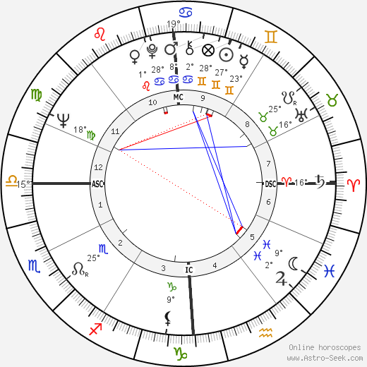 Alberto Falck birth chart, biography, wikipedia 2023, 2024