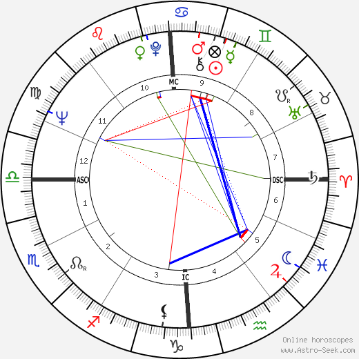 Alberto Falck birth chart, Alberto Falck astro natal horoscope, astrology