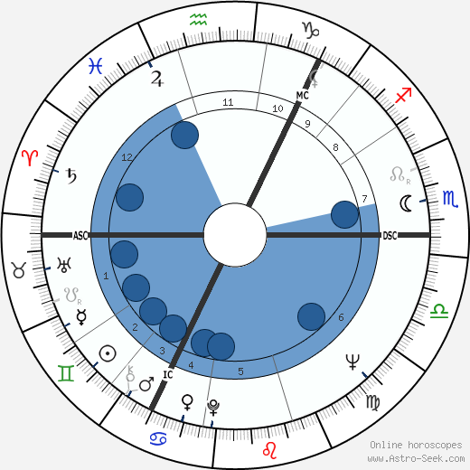 Anne Marie Rasmussen wikipedia, biography, birth chart, instagram Anne Marie Rasmussen wikipedia, horoscope, astrology, instagram