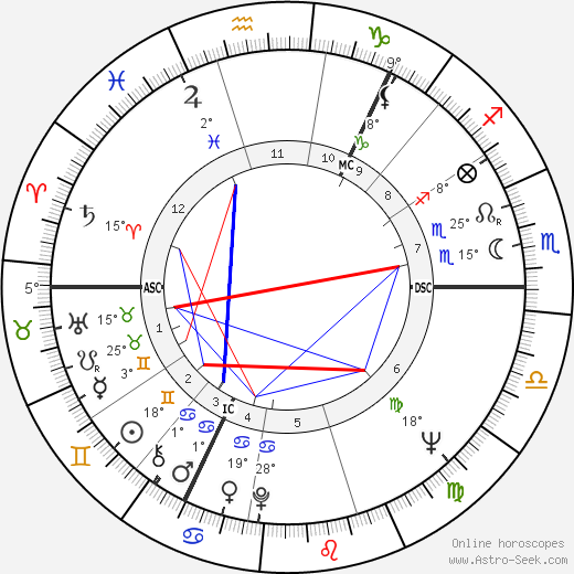 Anne Marie Rasmussen birth chart, biography, wikipedia 2024, 2025